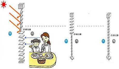 ブラインドの調光について