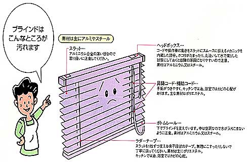 ブラインドのお手入れについて