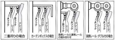 カーテン吊り元レールについて