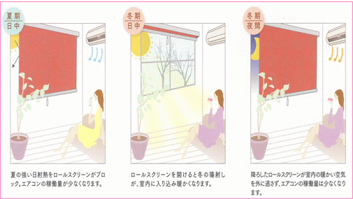 スクリーンの活用術について