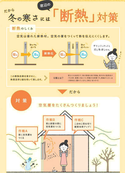 冬の寒さには断熱対策