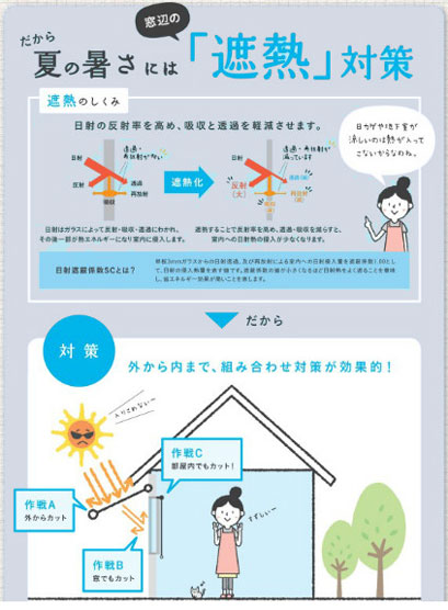 夏の暑さには遮熱対策