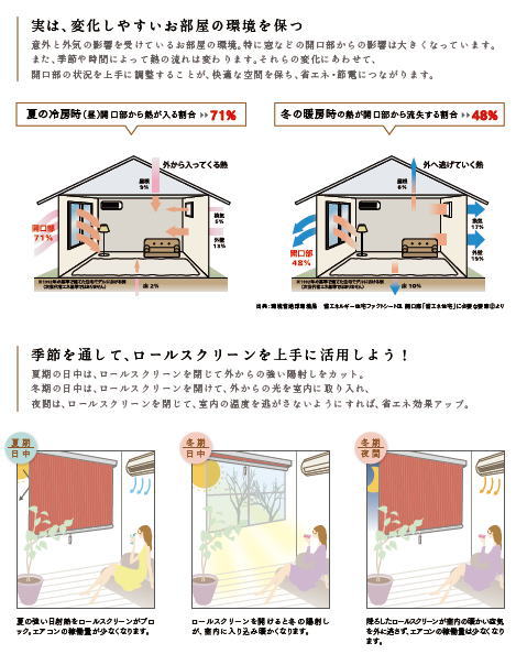 プリーツスクリーンの省エネ活用術