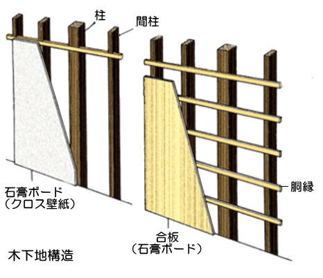 木構造について