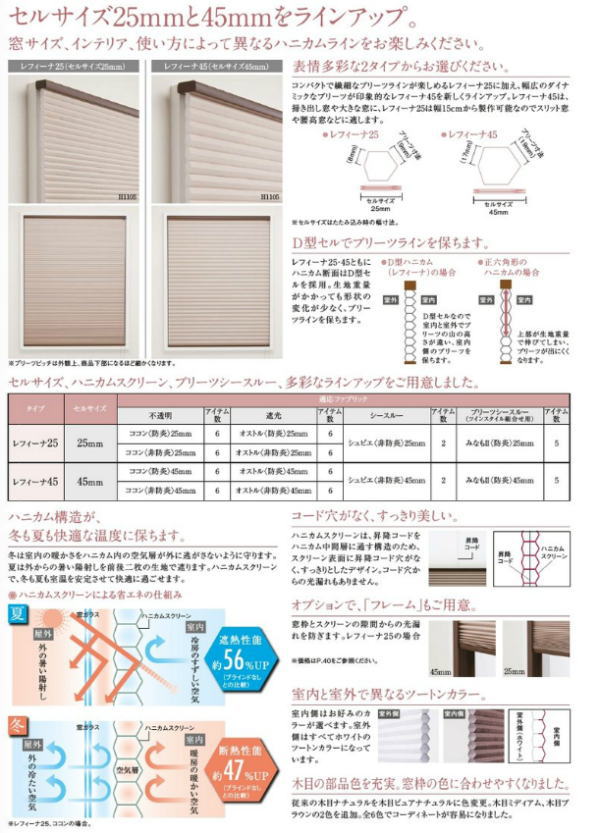 ハニカムスクリーンの機能性